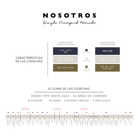 Nosotros Library Collection 2016 - 2017- 2018 - Vertical