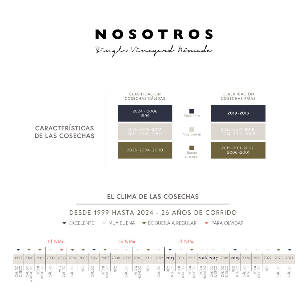 Nosotros Terroir Library Collection 99 pts 2013 - 2016 - 2017 - 2019